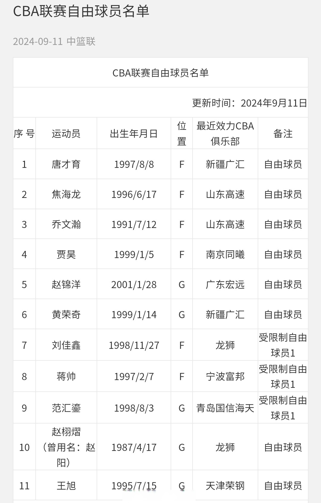 窗口期北京首钢调整名单以备CBA常规赛，战术微调环节打磨，悬念犹存，赛程密集仍需轮换的简单介绍