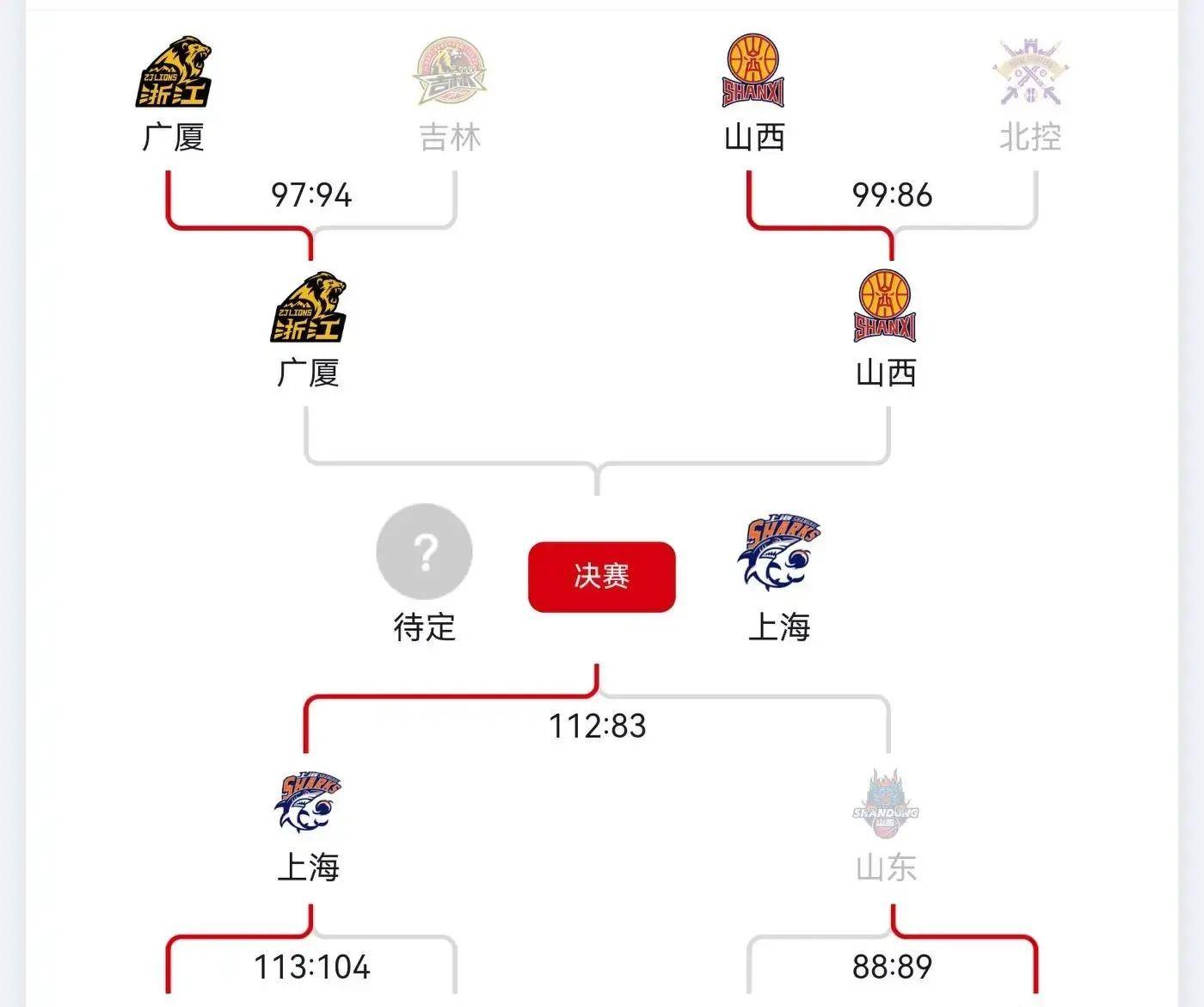 金年会中文官网-关于NBA总决赛赛程吃紧，广厦男篮国际比赛日完成体检，震撼外界，年轻球员得到机会的信息